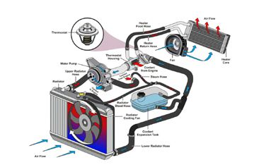 Car Cooling Parts